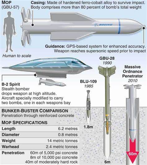 GBU-57 Mop Test