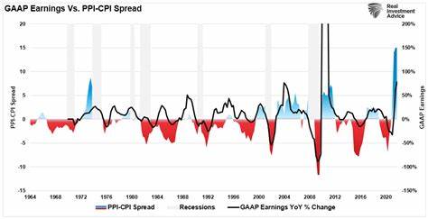 No. Greedy Corporations Aren’t Causing Inflation - Real Investment Advice