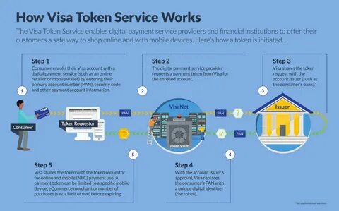 Assessing the UAE Payment Token Services Regulation - Financier Worldwide