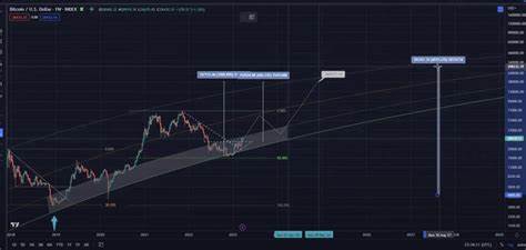 Trader Who Called Bitcoin Turnaround Reveals BTC Price Target for December 2024 - The Daily Hodl