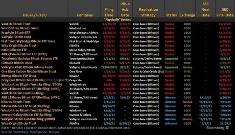 21Shares lists four bitcoin and ethereum ETNs on LSE - ETF Stream