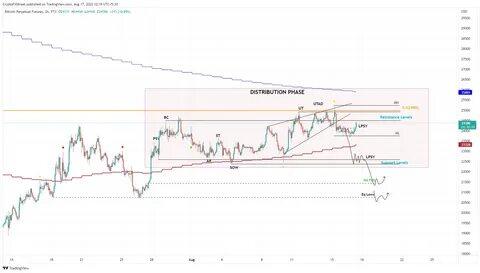 Cryptocurrencies Price Prediction: Bitcoin, Hedera & XRP – European Wrap 17 January - FXStreet