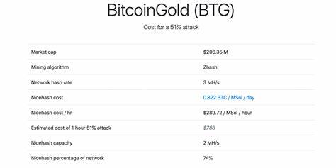 Bitcoin Gold Hack Shows 51% Attack Is Real - Investopedia