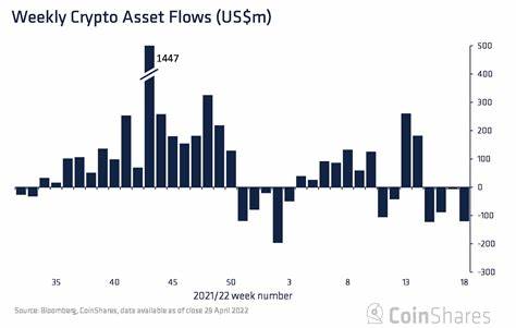 Crypto Investors HODL Amid Market Uncertainty, Survey Finds