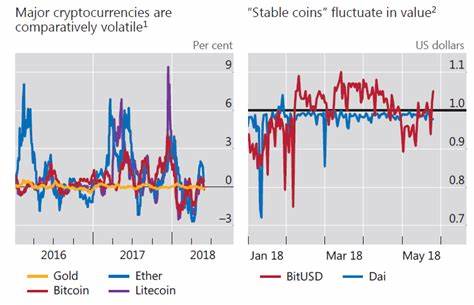 Cryptocurrencies like bitcoin cannot replace money, says Bank for International Settlements - ABC News - ABC (Australian Broadcasting Corporation)