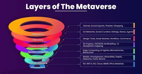 MetaCoreX – Operating System for the Metaverse,Where Value Comes from Usefulness