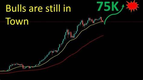 Bitcoin poised for massive correction to $70K-$75K before surging to $250K by year end, BitMEX co-founder