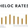 HELOC rates today, September 14, 2025: Don't wait on the Fed for a lower interest rate