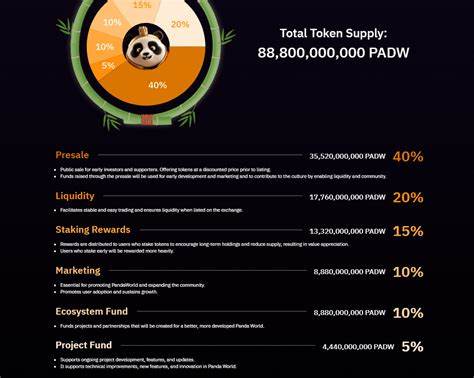 Panda World Price Prediction – Is $PADW a Good Investment? - The Cryptonomist