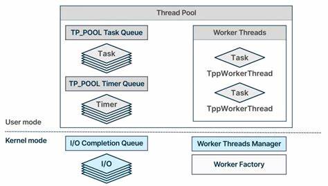 Thread_pool_hybrid – a faster more scalable MySQL connection handler