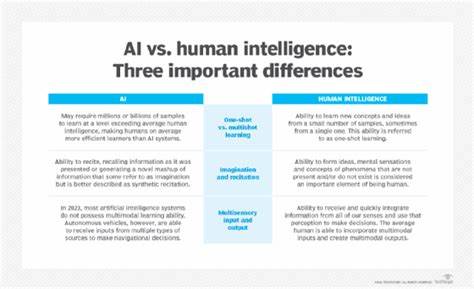 The AI Revolution: Human like interfaces, not intelligence