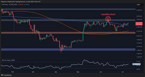 Is ETH Finally Ready to Shoot For $3K? (Ethereum Price Analysis)