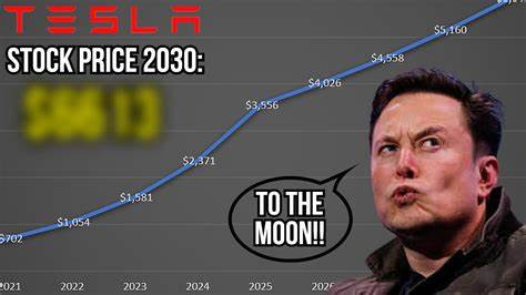 Where Will Tesla Stock Be in 10 Years?