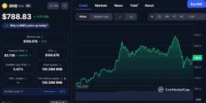 $BNB Hits $788 as Institutional Capital and Massive Upgrades Reshape BNB Chain’s Future