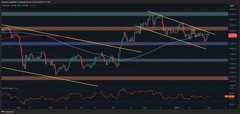 Ethereum Price Analysis: ETH Risks Falling Below $3K After Recent Rejection - Binance