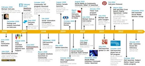Timelines for XRP to Reach $6 and $27 Based on Bifrost Bridge Analysis - Times Tabloid