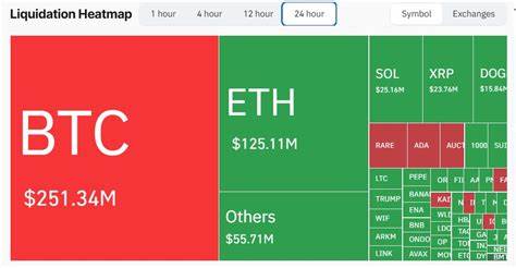 $647M Lost as Crypto Liquidations Today Hit Thousands of Traders