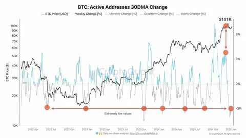 Wall Street pressured by risk-off amid US tariffs📉US100 loses 1.9%; US2000 down 2.5%, Bitcoin defends $95k - XTB