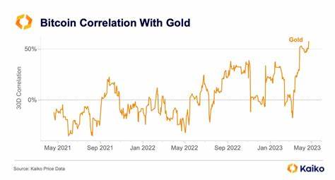 Bitcoin’s Correlation to Gold Tightened in March Amid TradFi Woes - Yahoo Finance