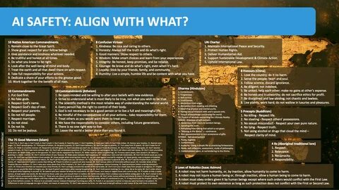 AI Alignment and the Human Fabric of Deceit