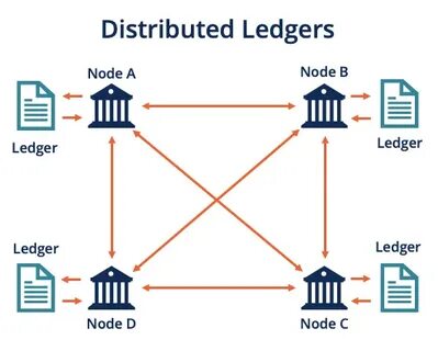 Distributed Ledger Technologie – Ein Überblick