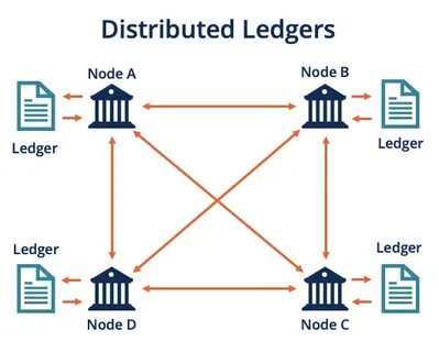 Distributed Ledger Technologie – Ein Überblick