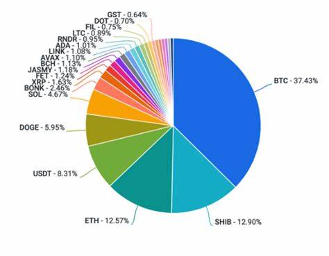 Weekly: Bitcoin's Big Rally - Coinbase