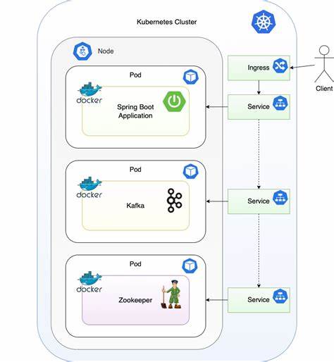 Interesting Kubernetes Application Demos