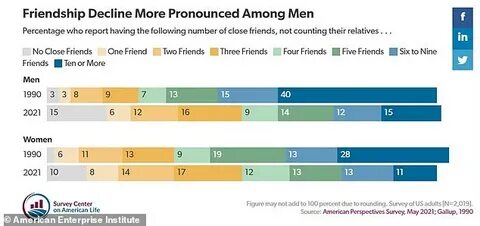 Over Half Of People Would Decline A Close Friend's Wedding To Save Money, According To A New Survey