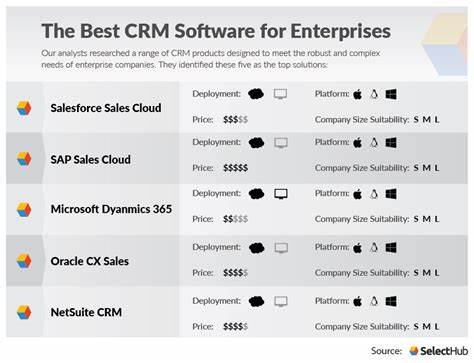 7 Best Enterprise CRM Systems For Your Business in 2024