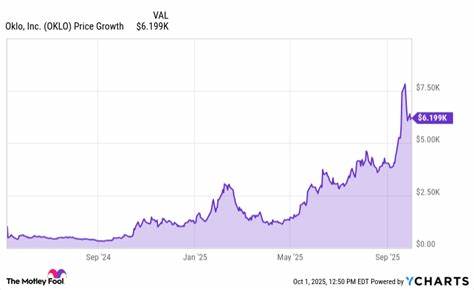 If You'd Invested $10,000 in Oklo Stock 1 Year Ago, Here's How Much You'd Have Today