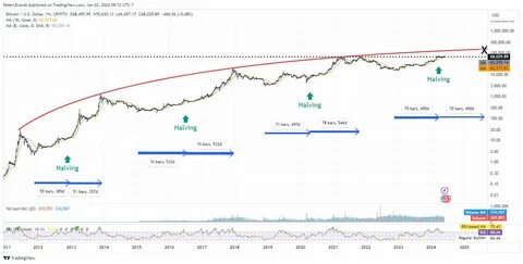 Peter Brandt Forecasts Bitcoin at $130K-$150K by Sept 2025 - Crypto Times