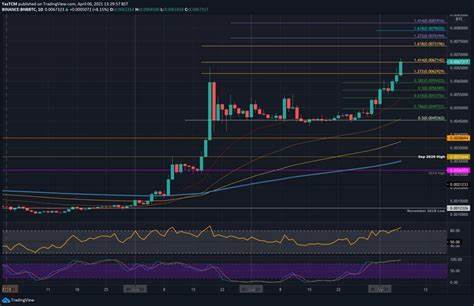 Is $OM Still a Viable Investment After Its 470x Surge? - Binance