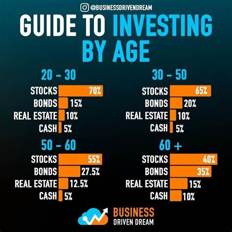 How to Invest at Every Age - Investopedia