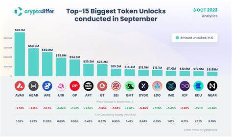 Token unlocks coming for top gaming tokens in September