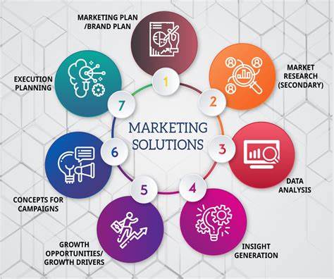 Marketing Solutions