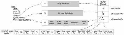 Apache Fory Serialization Framework 0.11.0 Released