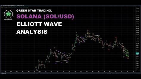 SOL/FDUSD - Solana First Digital USD