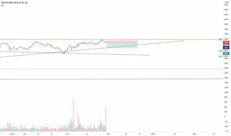 CRH (NYSE:CRH) shareholders have earned a 23% CAGR over the last five years