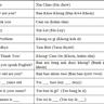 Vietnamese Phrases – 90 Common Expressions with Native Pronunciation