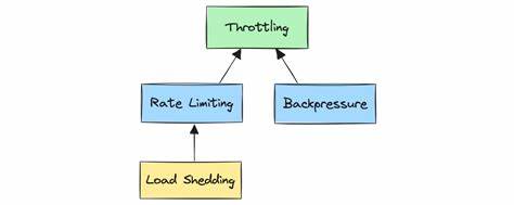 Implement a robust multi-rate-limit throttling using Rails