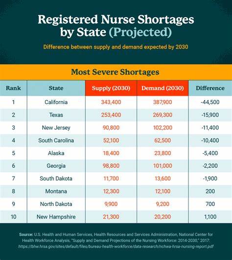 Student nurse numbers fall by 21% in three years