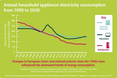 UK electricity consumption hits rock bottom - Energy Live News - Energy Made Easy