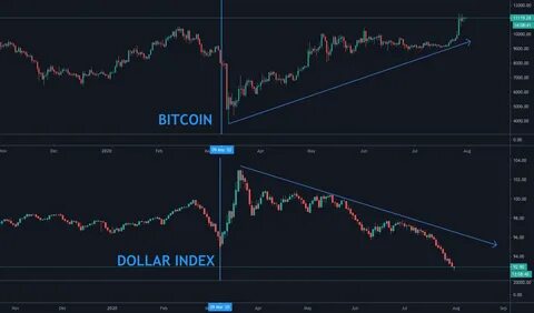 🚀 The U.S. Dollar Index (DXY) vs. Crypto: A Game-Changing Pattern Unfolding! - Binance