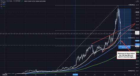 ETH to CAD: Ethereum Price in Canadian Dollar - CoinGecko Buzz