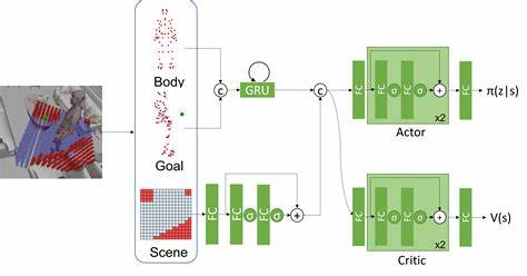Gen4D: Synthesizing Humans and Scenes in the Wild