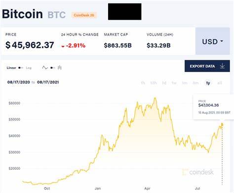 Bitcoin price news – live: BTC hits 2022 record as crypto market passes $2 trillion - Yahoo! Voices