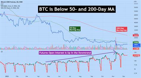 Event-Driven Strategy using Bitcoin Weekly Futures for CME:MBT1! by JimHuangChicago - TradingView