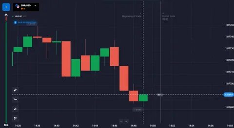 Best Binary Options Trading Apps in Brazil 2025 - Traders Union