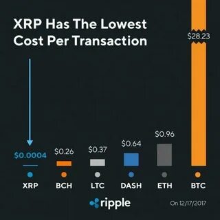 Why I Was Wrong About Ripple (Cryptocurrency:XRP-USD) - Seeking Alpha